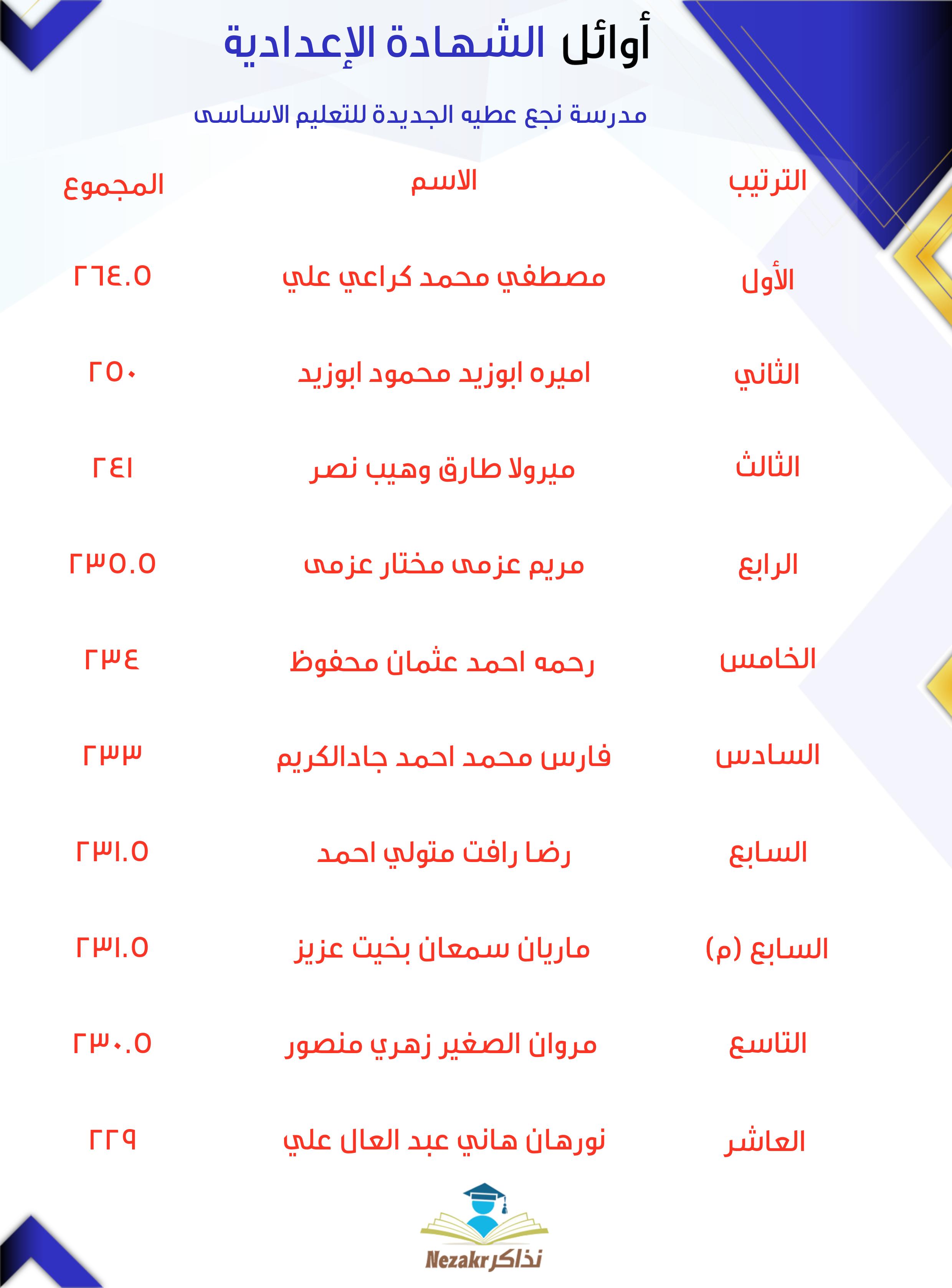 قائمة الأوائل  